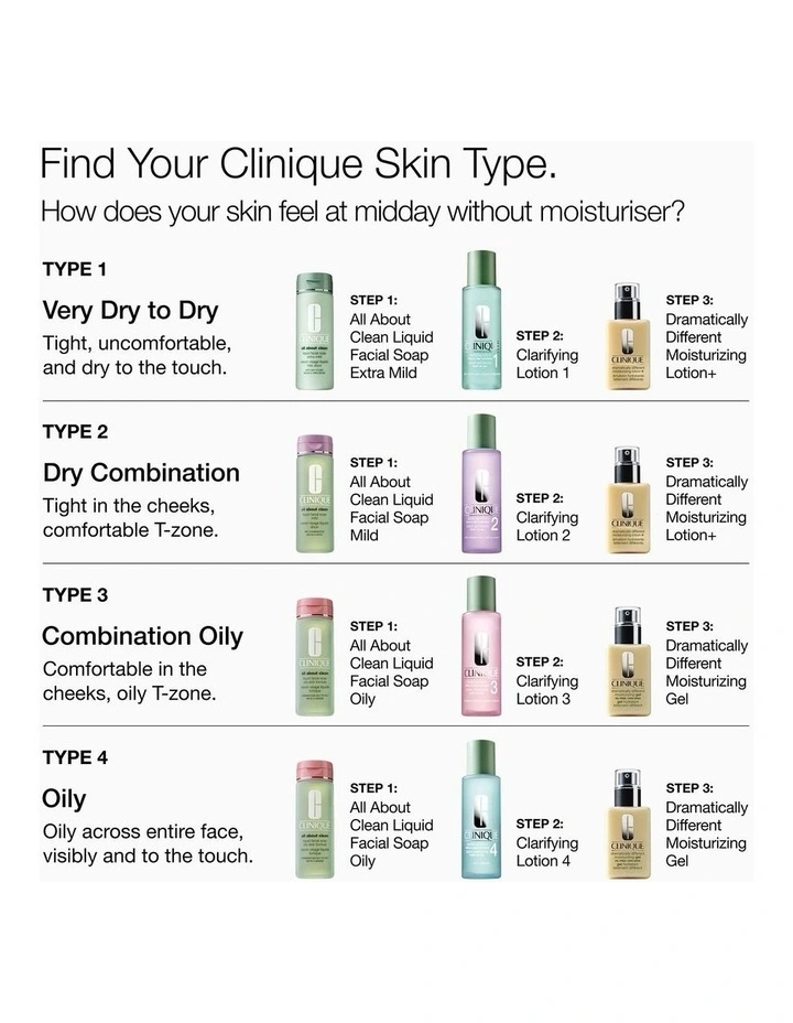 Healthy Skin Routine Mini 3-Step Kit image 4