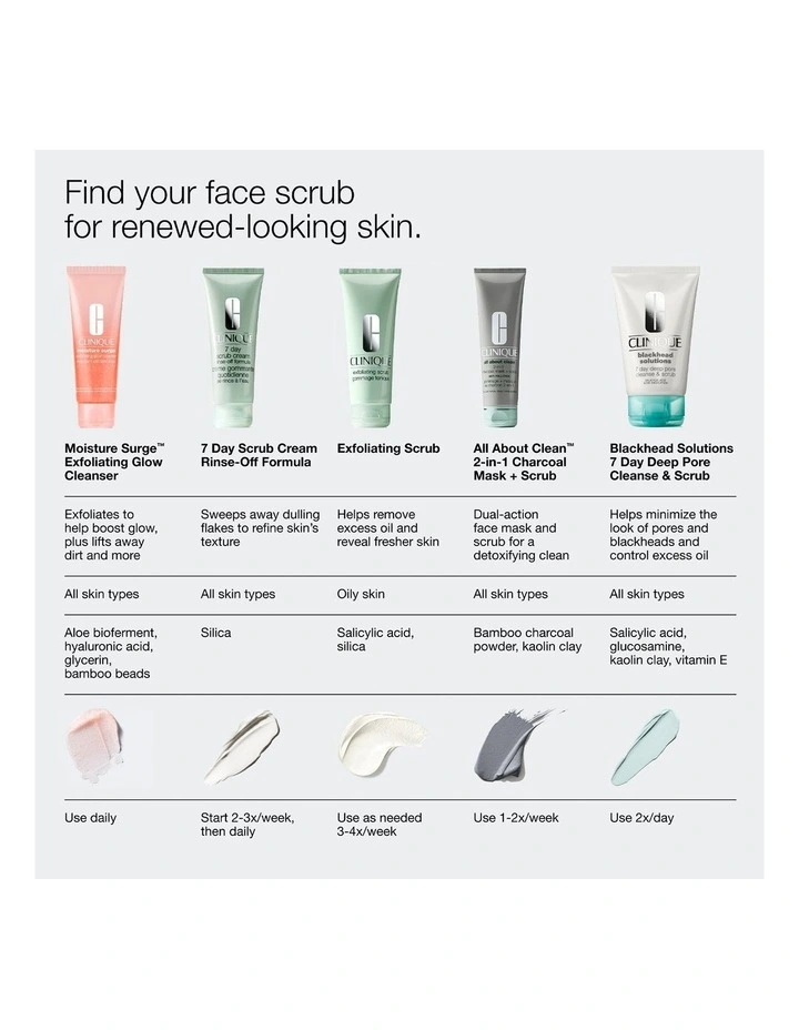 Moisture Surge Exfoliating Glow Cleanser 125ml image 7