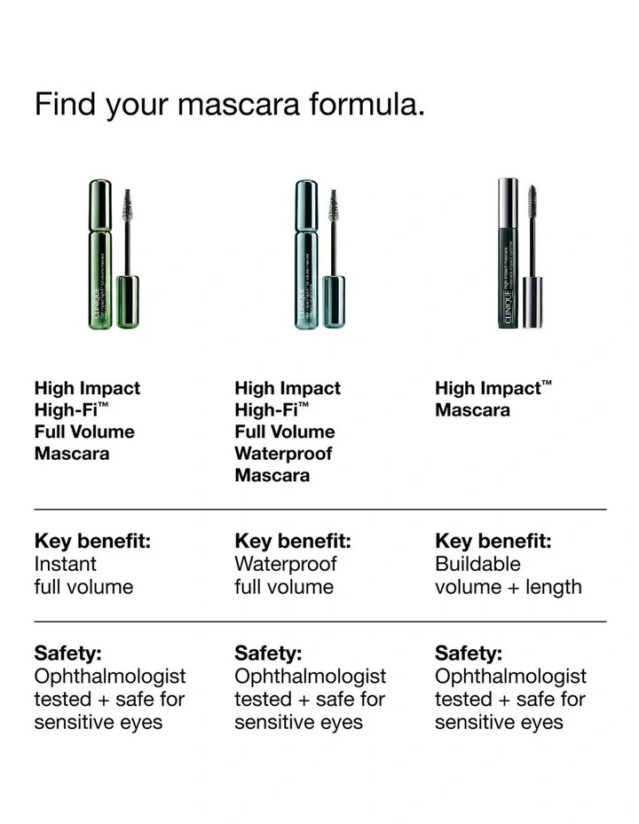 High Impact High-Fi Waterproof Mascara 10ml image 5