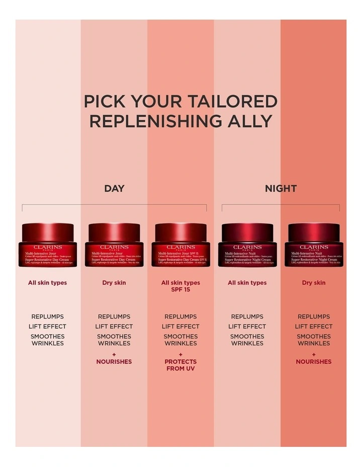 Super Restorative Night Cream - All Skin Types 50ml image 6