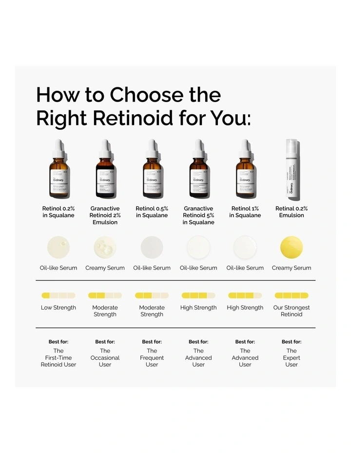 Retinal 0.2% Emulsion High-Strength Retinoid Nighttime Solution for Wrinkles 15ml image 7
