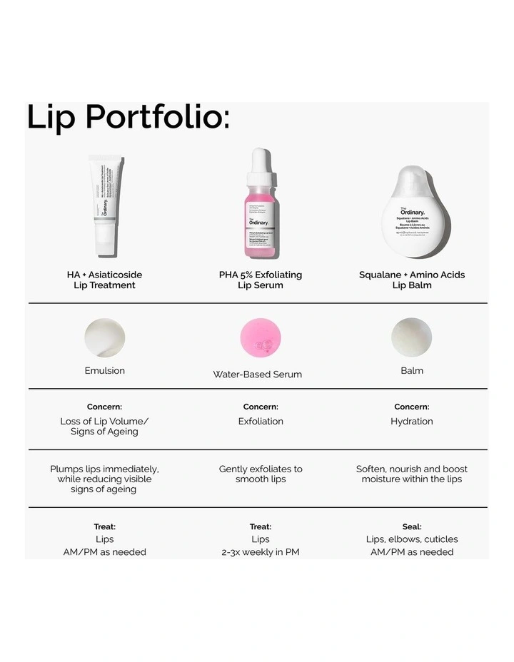 HA + Asiaticoside Lip Treatment image 6