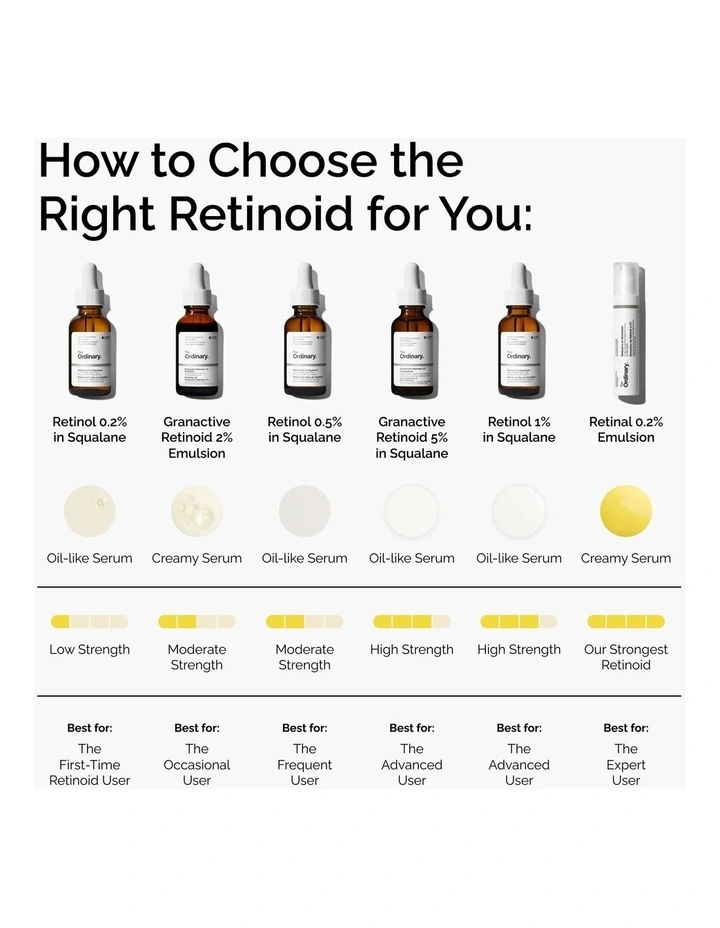 Granactive Retinoid 2% Emulsion for Wrinkles and Uneven Texture 30ml image 7