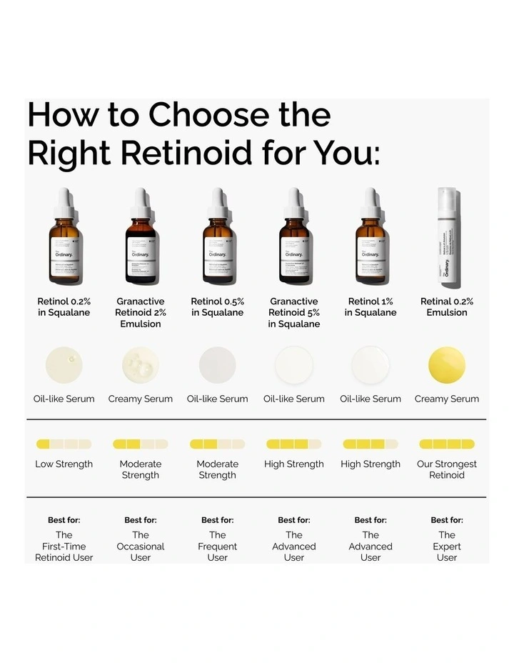The Ordinary Retinol 0.5% In Squalane Treatment 30ml image 7