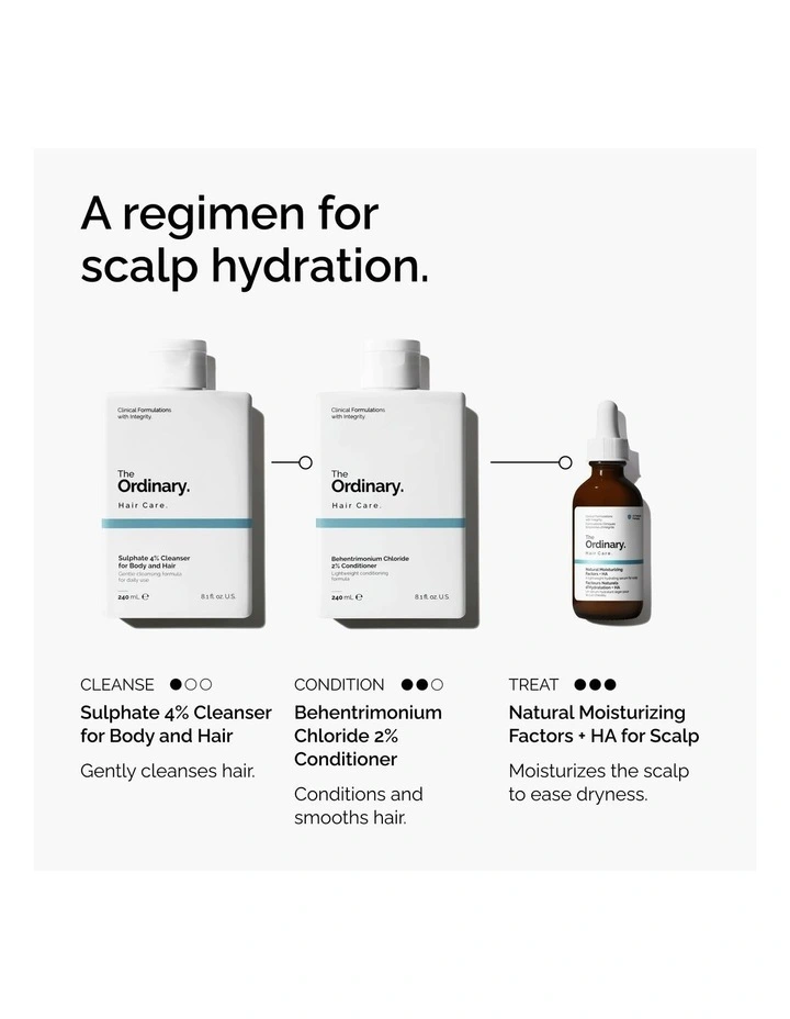 Natural Moisturizing Factors + Hyaluronic Acid Scalp Serum for Hydration 60ml image 7