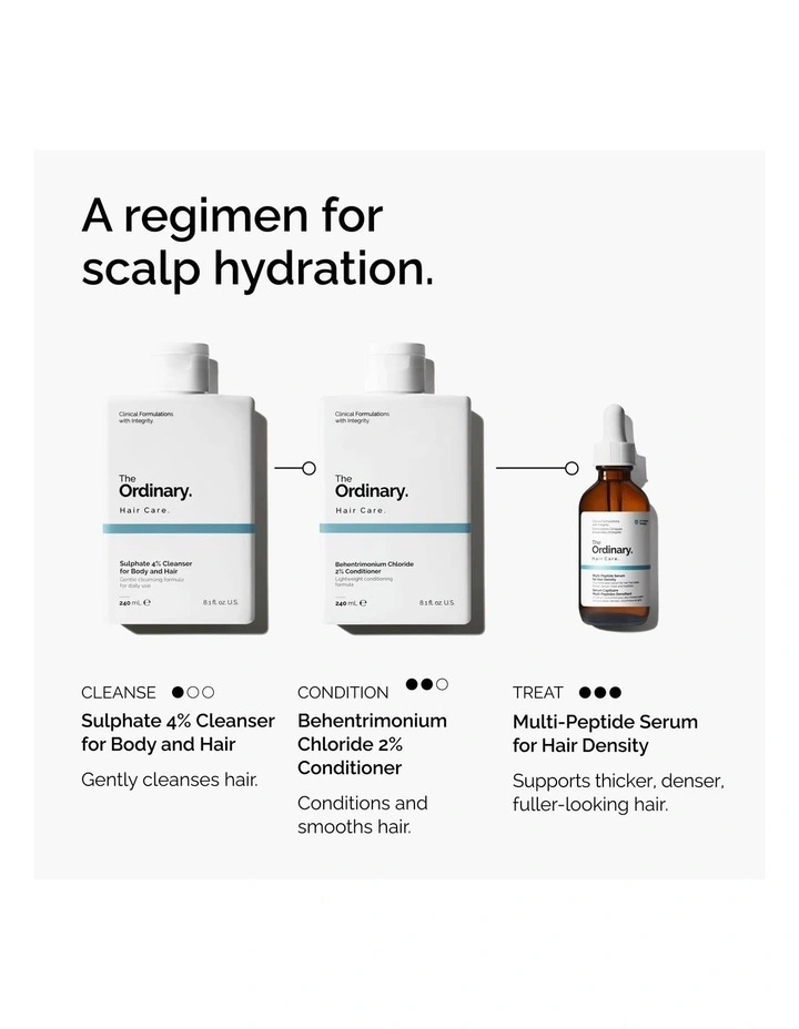 Behentrimonium Chloride 2% Conditioner for All Hair Types 240ml image 6