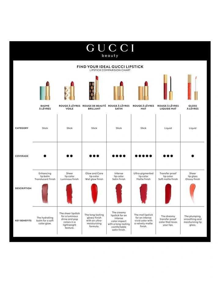 Rouge A Levres Matte Lipstick image 6