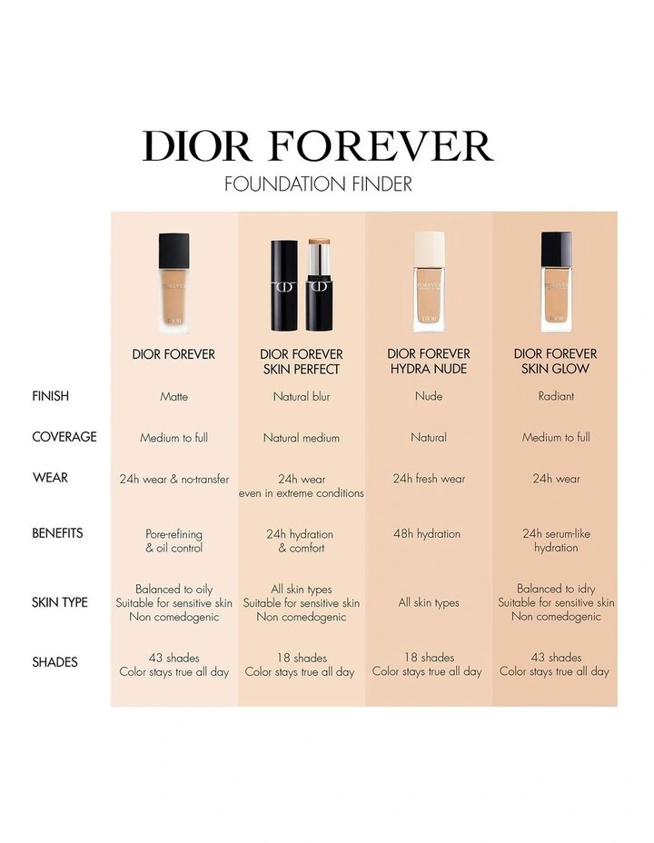 Dior Forever Hydra Nude Foundation image 7