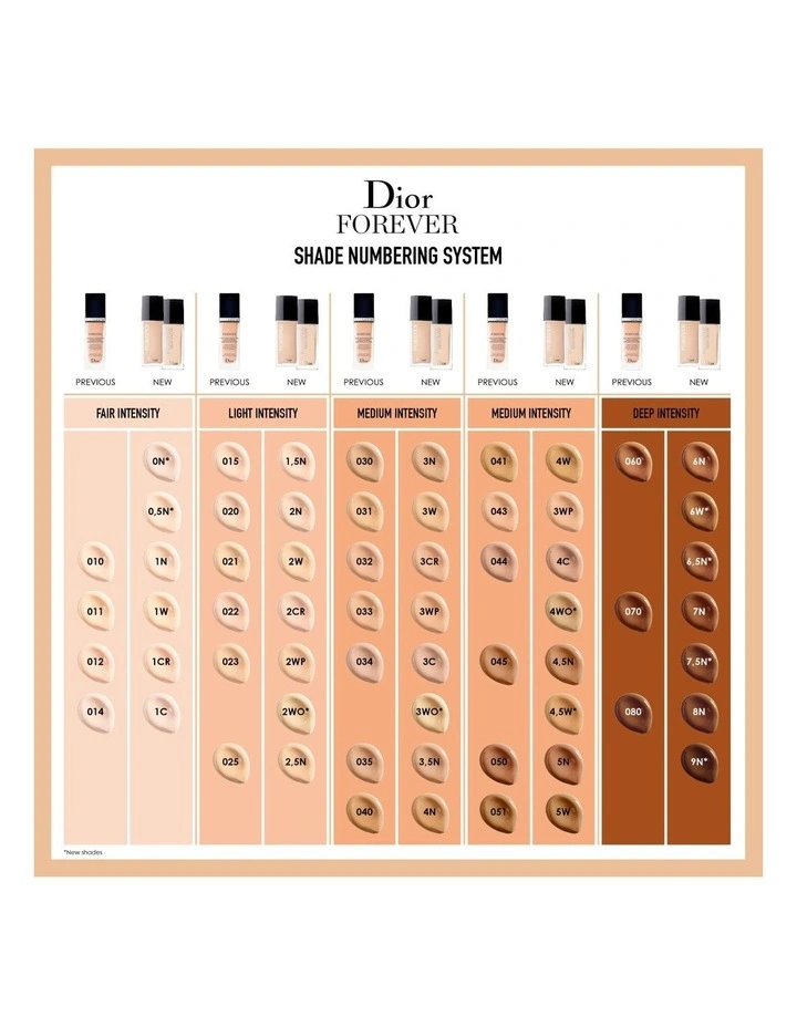 Diorskin Forever Fluid Foundation image 3