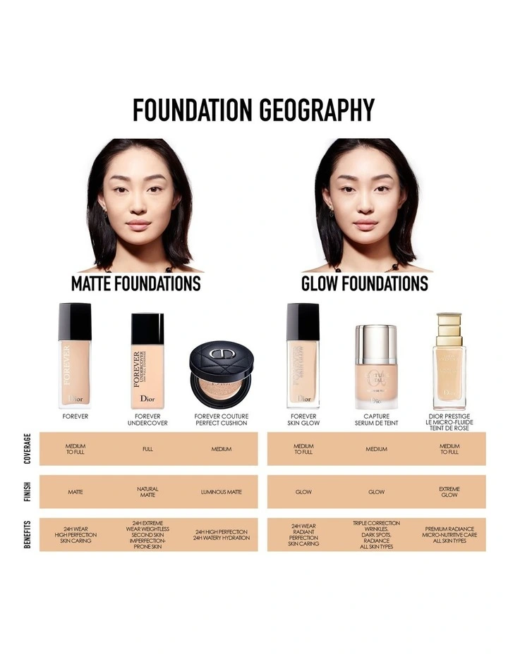 Diorskin Forever Fluid Skin Glow Foundation image 7