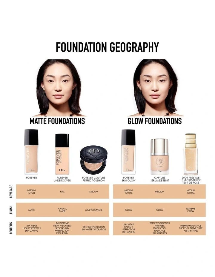 Dior Forever Couture Perfect Cushion Foundation image 6