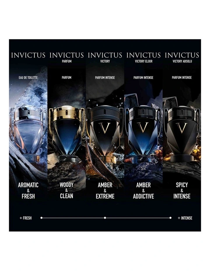 Invictus EDT 100mL Gift Set (Contains 100mL Invictus EDT, 150mL Deodorant & 10mL Travel Spray) image 5