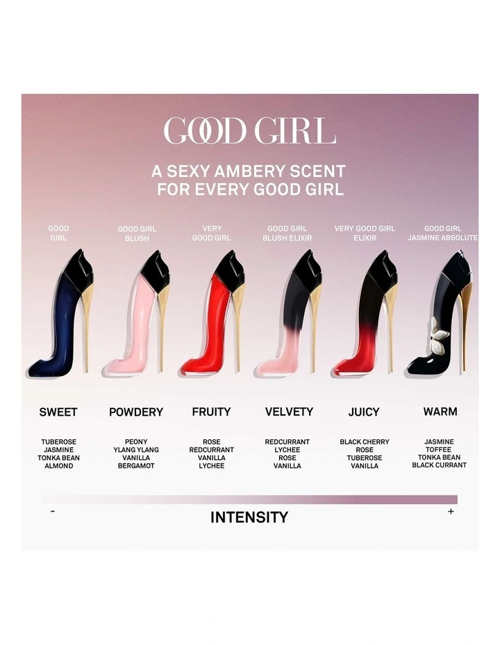 Good Girl Jasmine Absolute Gift Set 80ml image 5