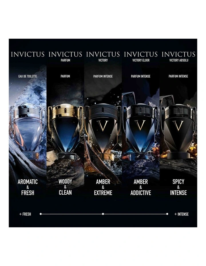 Invictus EDT 100mL Gift Set image 5