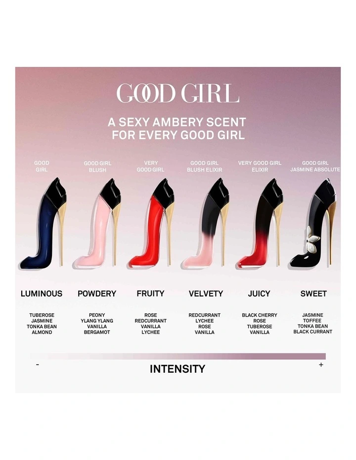 Good Girl Blush Travel Spray 10mL image 6