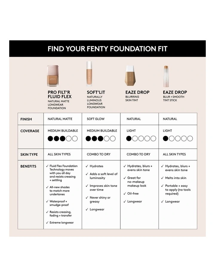 PRO FILT'R FLUID FLEX FOUNDATION 30ML image 7