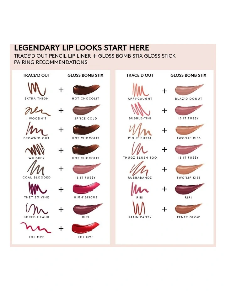 Trace'D Out Pencil Lip Liner image 4
