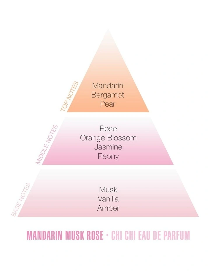 Mandarin Musk Rose Eau De Parfum Set image 4