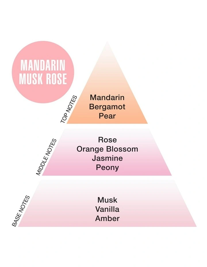 Mandarin Musk Rose - Eau De Parfum Set image 3