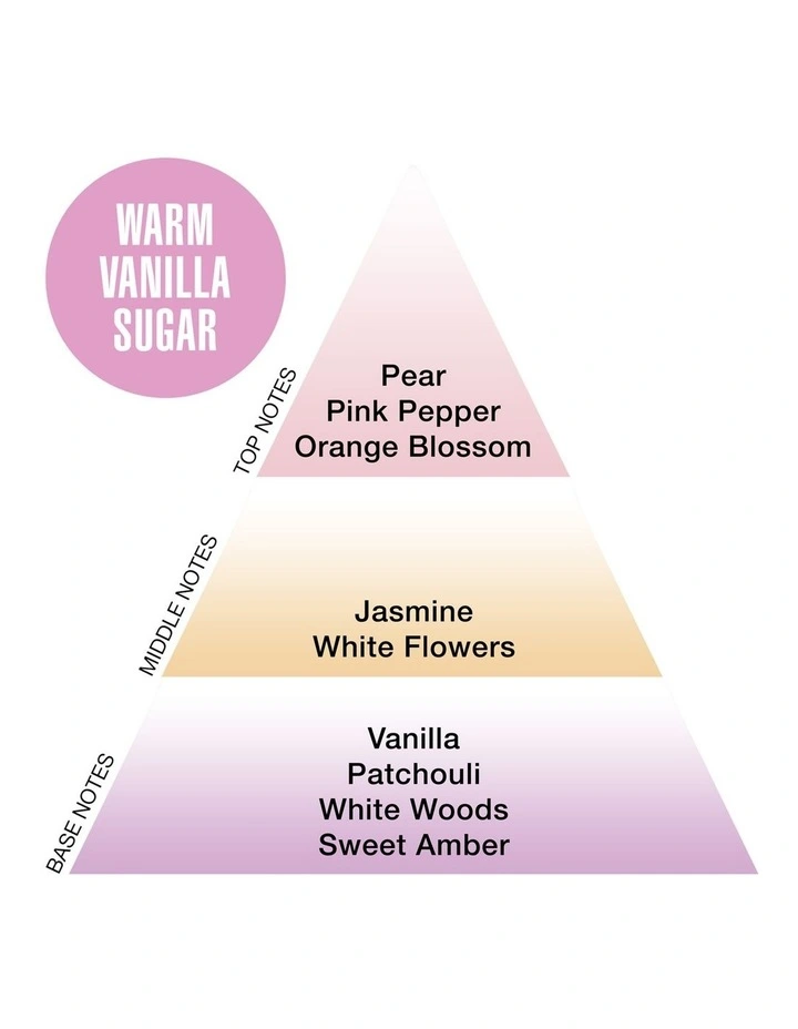 Warm Vanilla Sugar - Eau De Parfum Set image 3