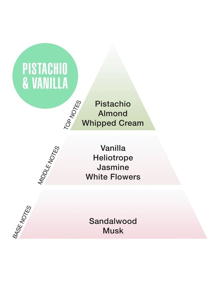 Pistachio & Vanilla - Body Luxuries image 2