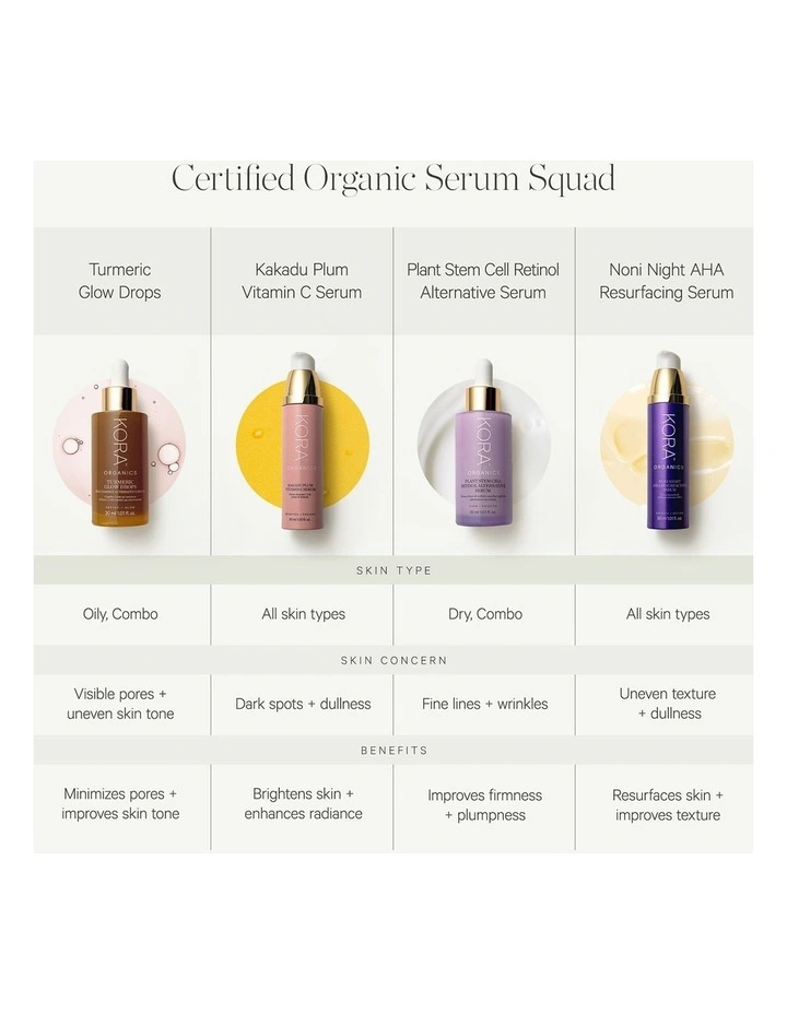 Turmeric Glow Drops Niacinamide Alternative Serum 30ml image 7