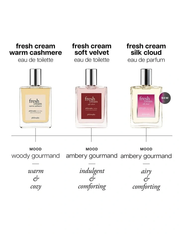 Fresh Cream Soft Velvet Eau De Toilette 60ml image 6