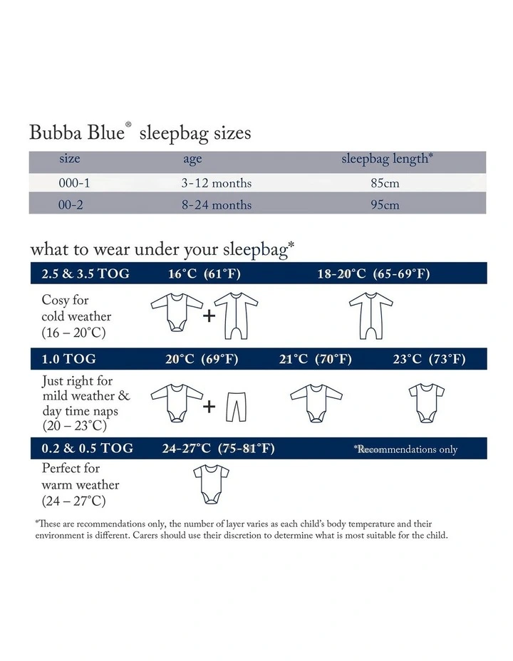 2.5 Tog Benjamin Bunny Sleeping Bag Size 3-12M in Blue image 5