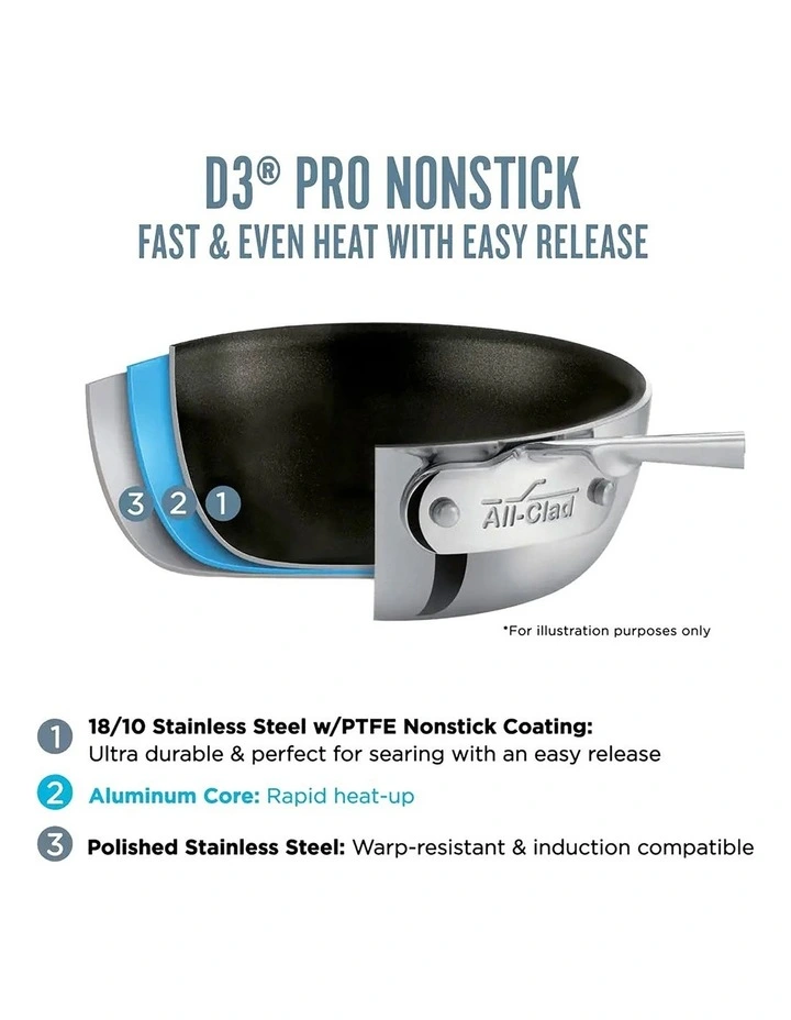 D3 Induction Non-Stick Stainless Steel Frypan 25cm in Silver image 2