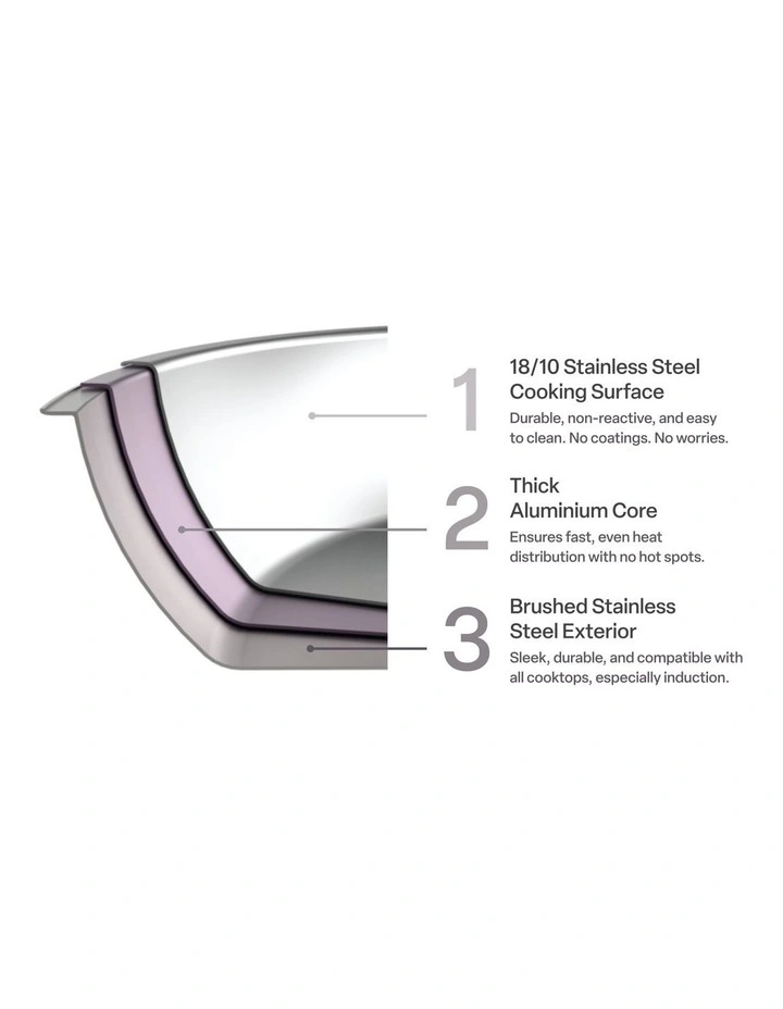 Tri-Ply Stainless Steel Frypan 26cm image 2
