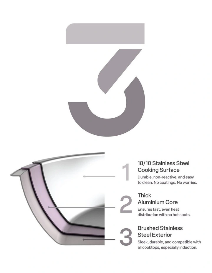 Tri-Ply Stainless Steel Wok with Glass Lid & Helper Handle 30cm image 2