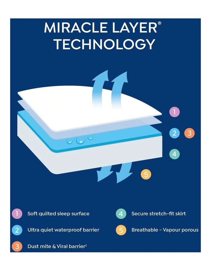 Cotton Rich Quilted Waterproof Mattress Protector in White image 7