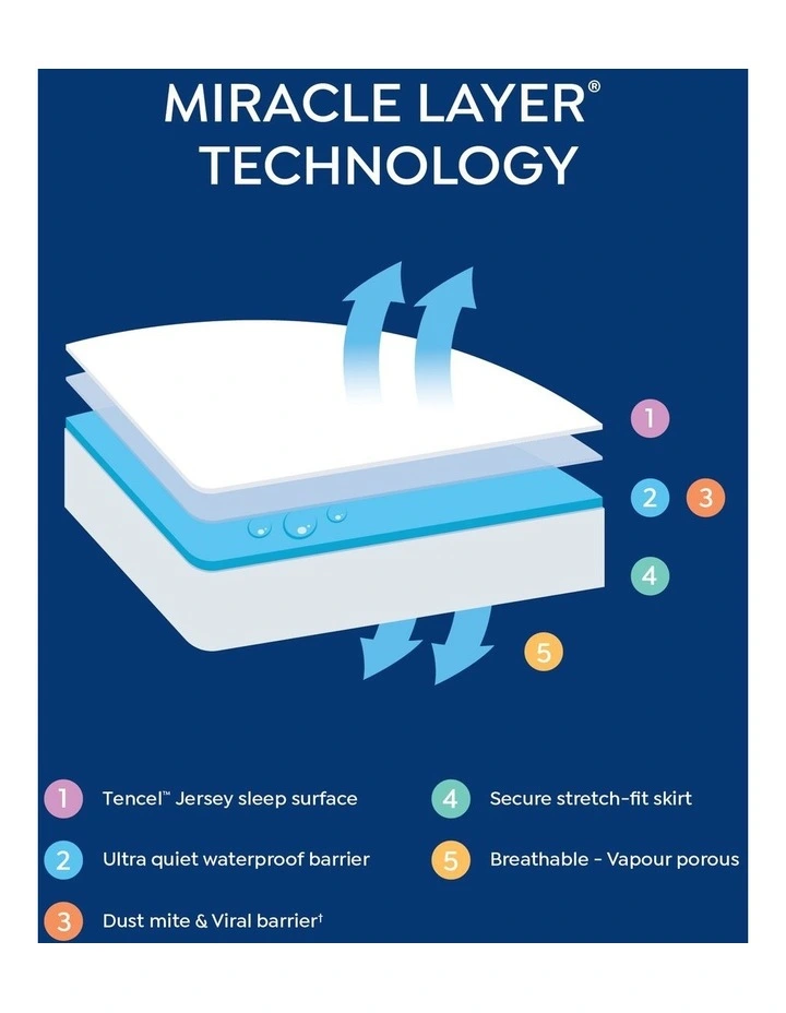 Anti Allergy Tencel Waterproof Mattress Protector in White` image 6