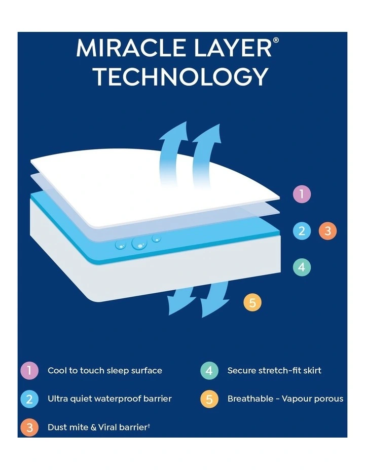 Cooling Waterproof Mattress Protector in White image 7