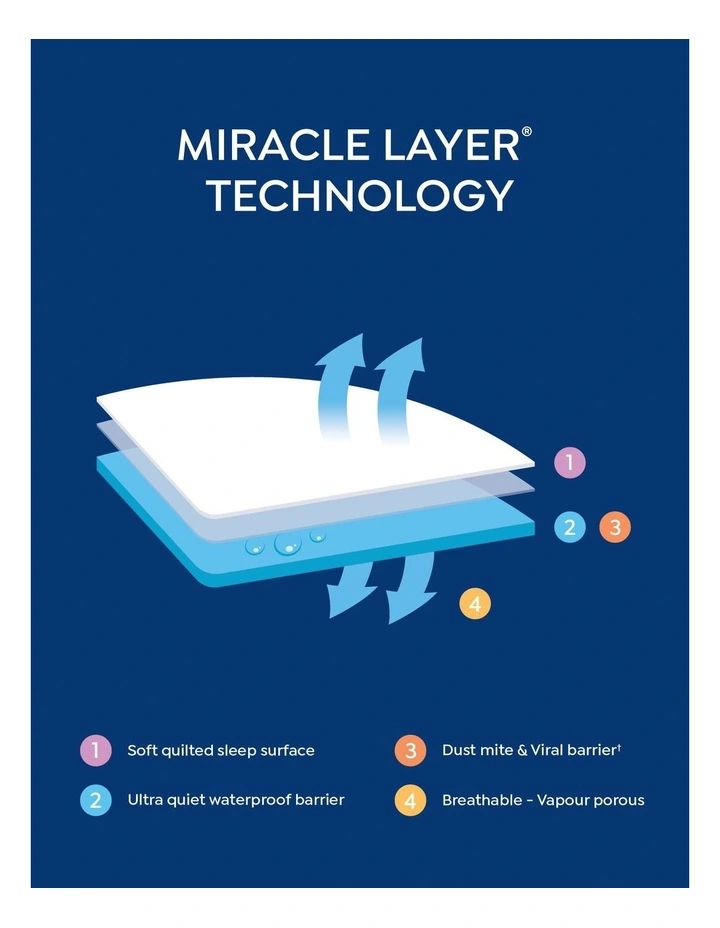 Anti-Allergy Tencel Waterproof Pillow Protector in White image 7