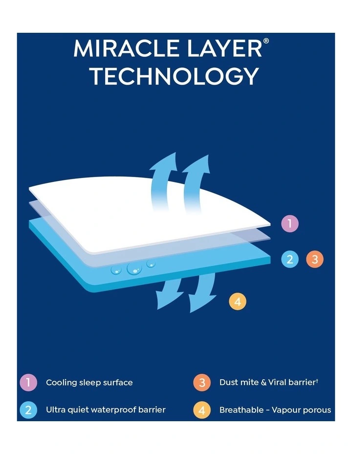 Cooling Waterproof Pillow Protector in White image 6