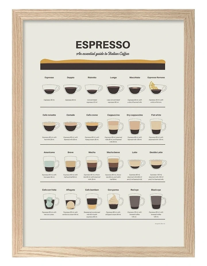 Australian Made Espresso Guide Print Wall Art Frame in Natural Oak image 1