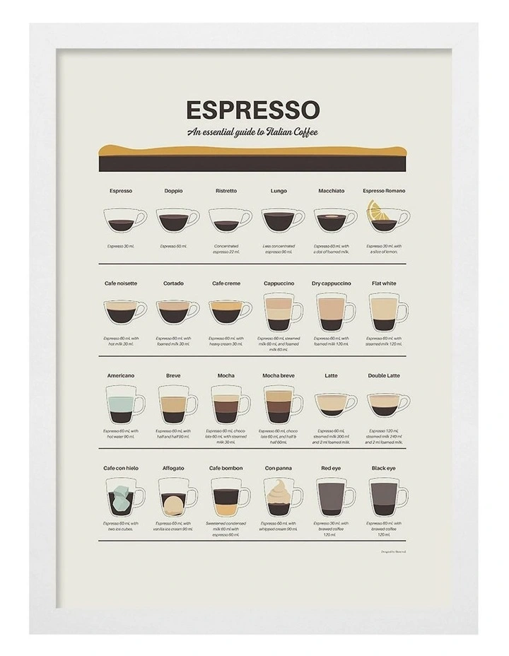 Australian Made Espresso Guide Print Wall Art Frame in White image 1