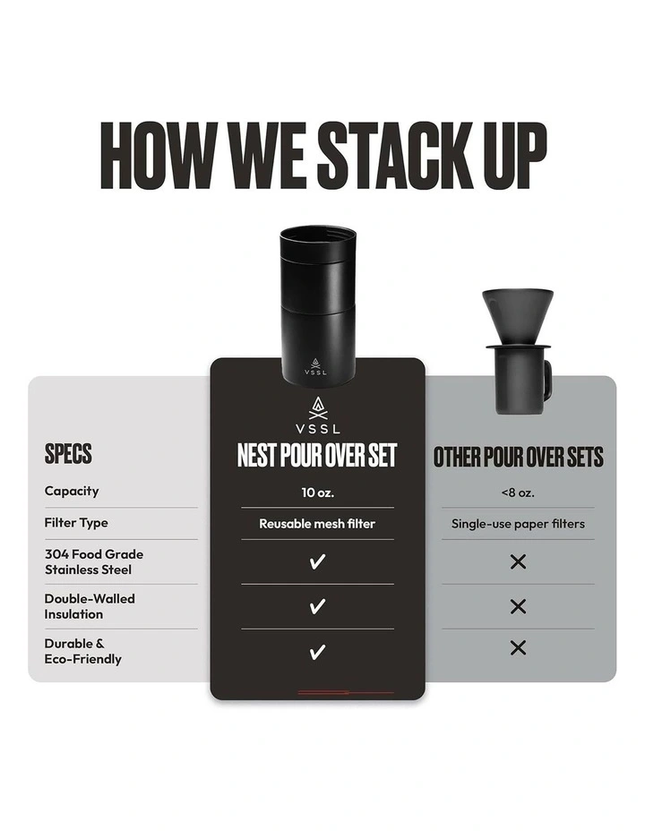 Nest Pour Over Coffee Set Black image 4