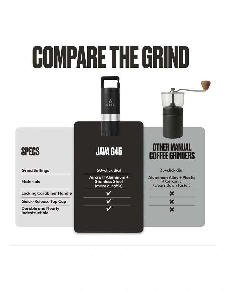 Java G45 Grinder Black image 4