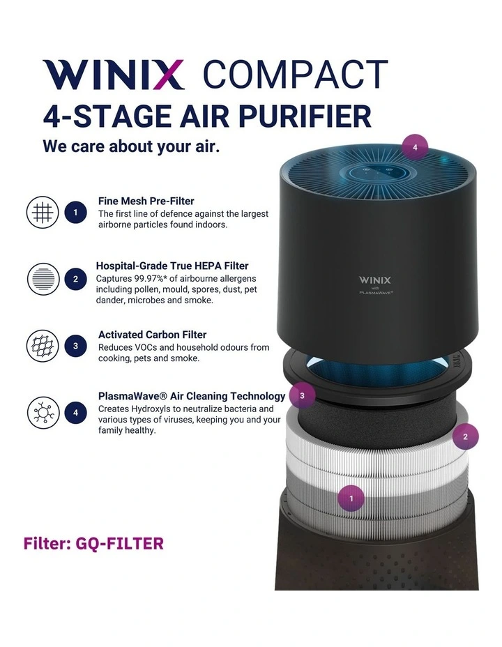 Compact 4-Stage Air Purifier A230 in Black image 7