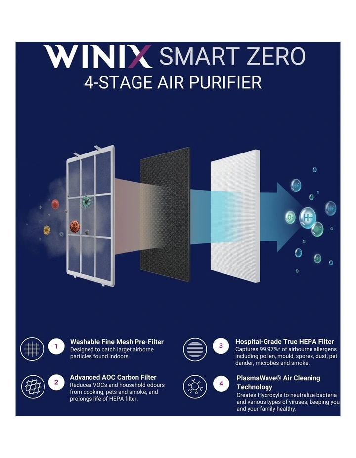 Smart Zero 4-Stage Air Purifier 5520 in Black image 6