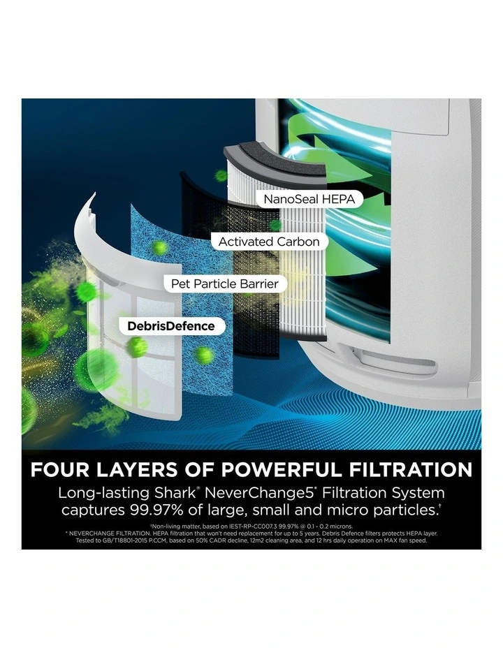 NeverChange5 Air Purifier HP150ANZ image 2