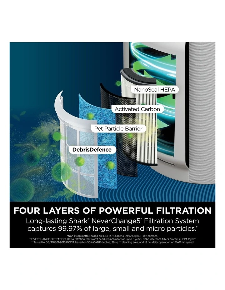NeverChange5 Air Purifier Max HP300ANZ image 2