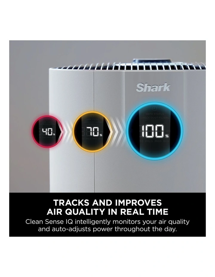 NeverChange5 Air Purifier Max HP300ANZ image 3