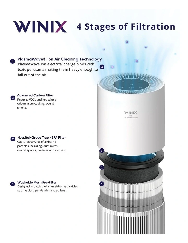 WINIX MINI 360 AIR PURIFIER - WHITE image 4