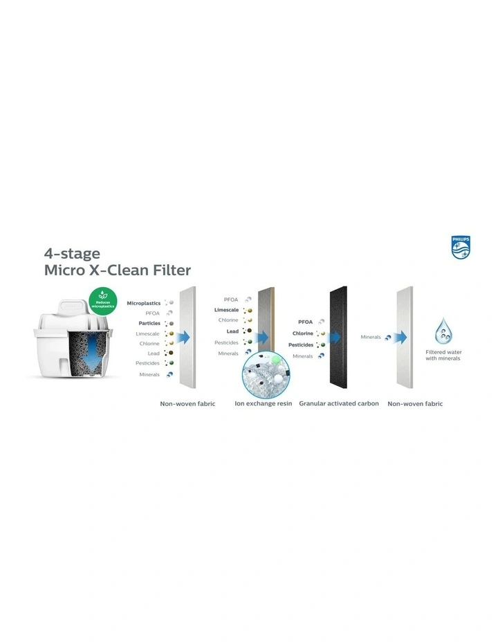 4-stage Micro X-Clean Jug filter, 3 Pack (AWP211/31) image 2