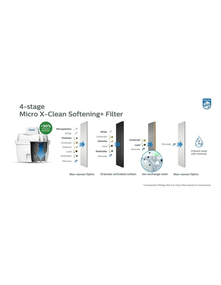 All-in-One Water Station ADD5980S/79 in Black image 7