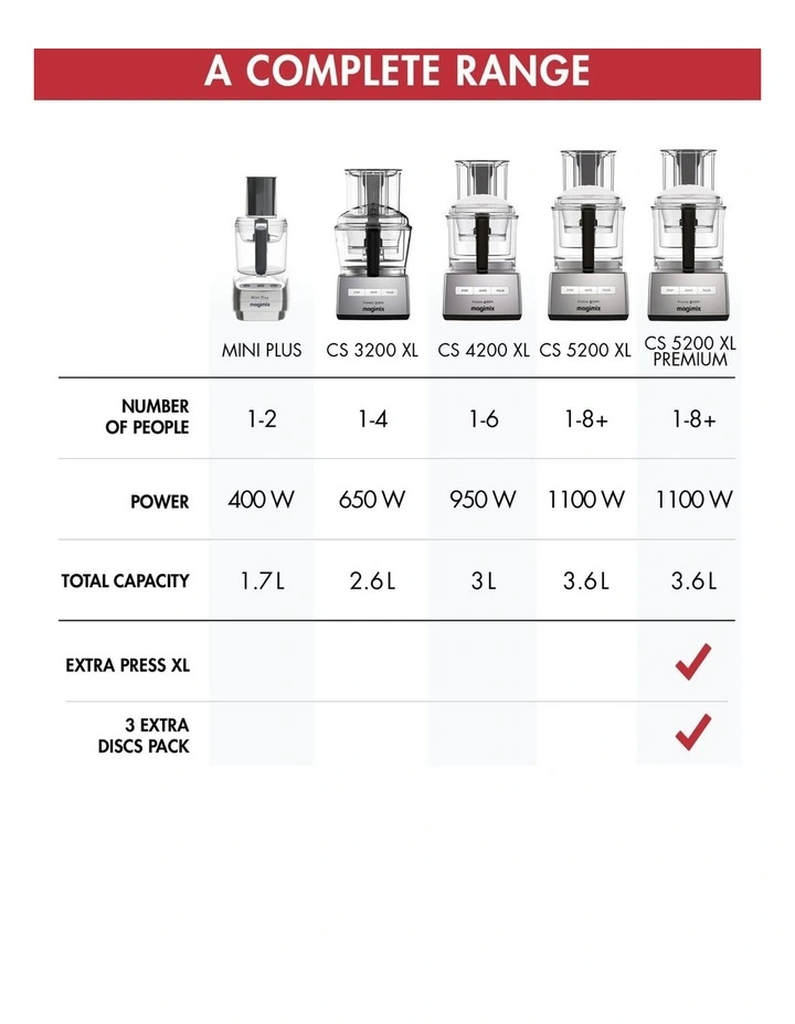 Food Processor 5200XL in Matt Chrome image 7