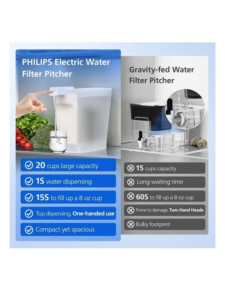 Powered Pitcher with Instant Filtration XL 4.8L PFAs Pro (ADD5913WH/37) in White image 4